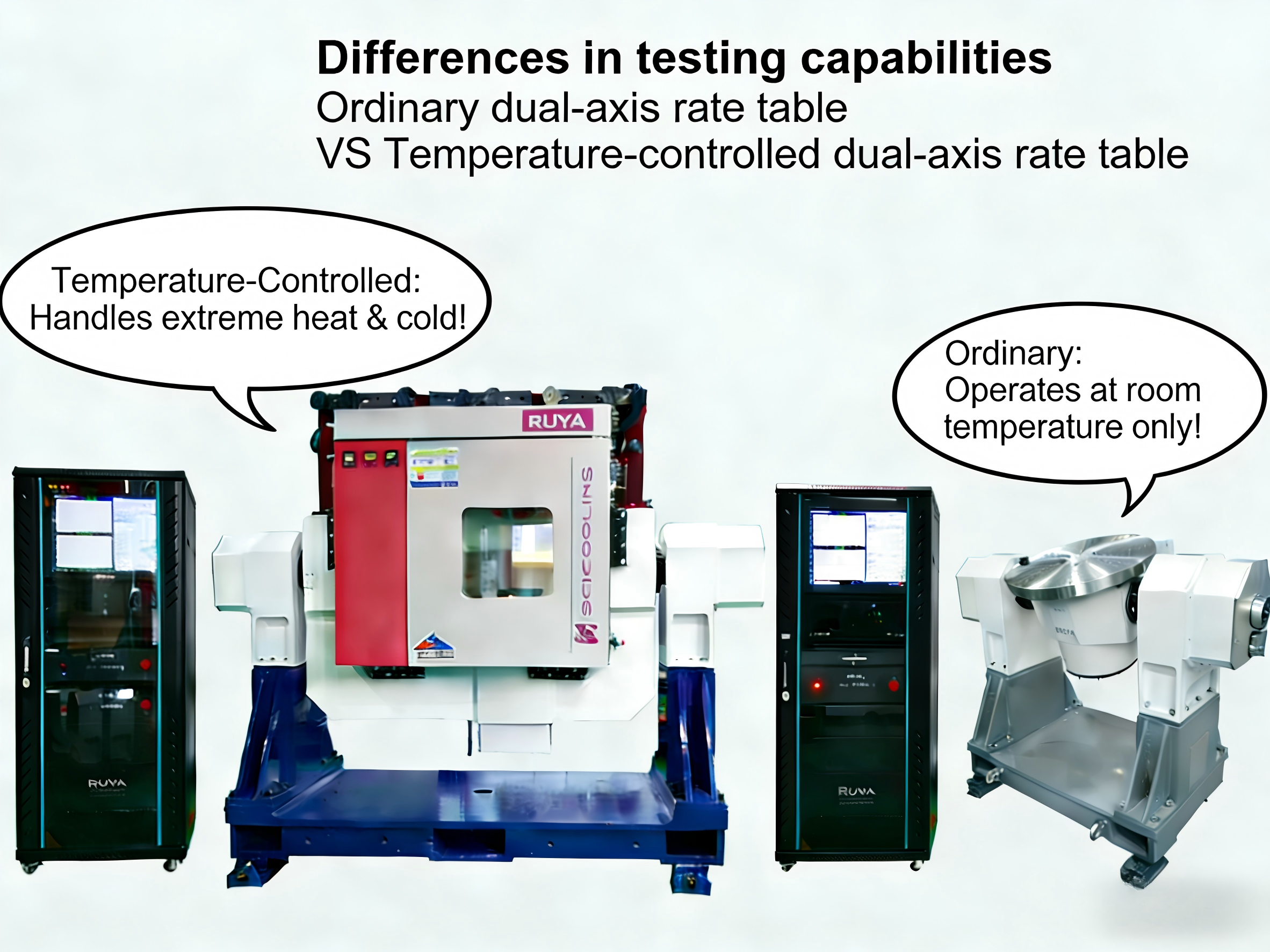 Ultimi blog aziendali su Differenze nelle capacità di prova Tabella di velocità ordinaria a due assi VS tabella di velocità a due assi a temperatura controllata